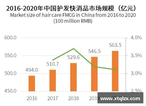 南宫ng28相信品牌力量上海一季度进出口总值突破万亿元大关，创历史新高